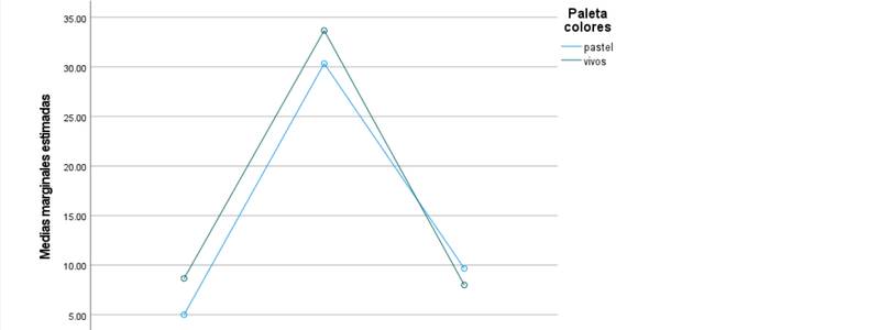 2wayanova_means_graph.png