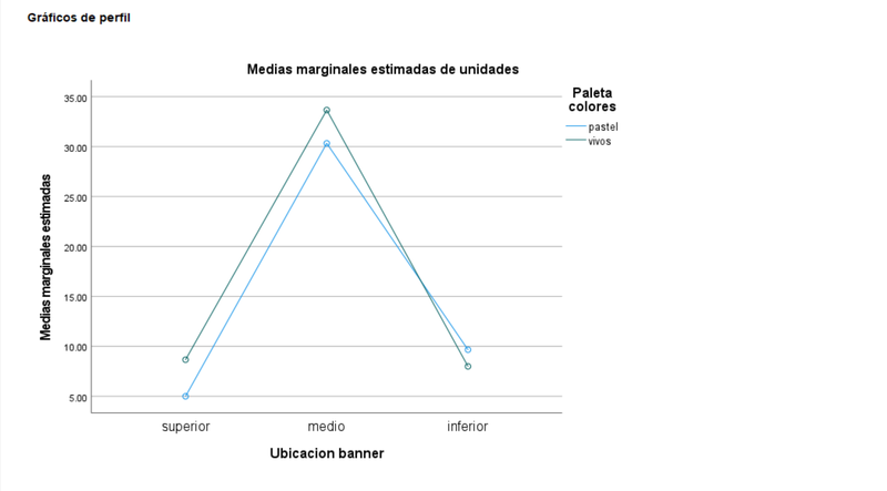 2wayanova_means_graph.png