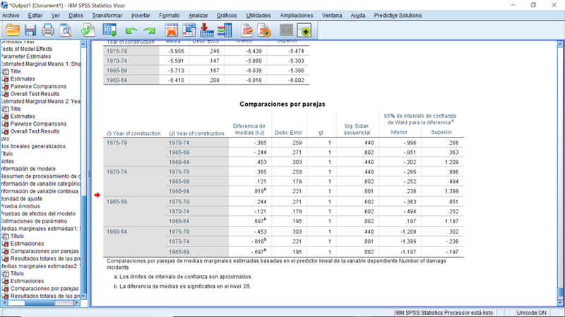 Resultado parcial del Modelo Lineal Generalizado. Comparación por pares de los efectos del año de construcción de los barcos en la tasa media de daños sufridos. (Regresión de Poisson)