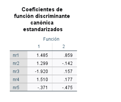 discriminante_coef_fc_estandarizados.png