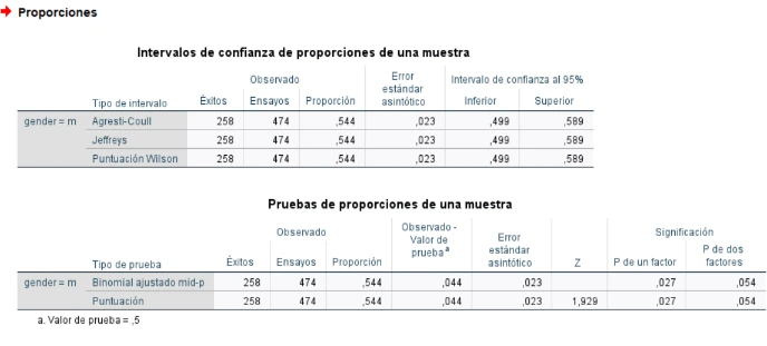 Intervalos de confianza y resultados del contraste sobre proporciones (una muestra) en IBM SPSS Statistics 27.0.1