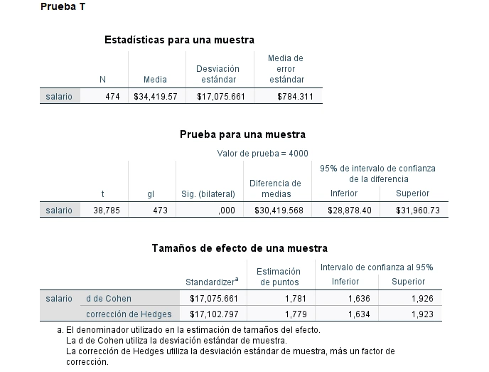 Las estimaciones del tamaño del efecto son Cohens&#x27;d y Hedges&#x27;g y sus intervalos de confianza en el procedimiento del test t para la media. IBM SPSS Statistics 27